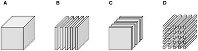 Stable tensor neural networks for efficient deep learning